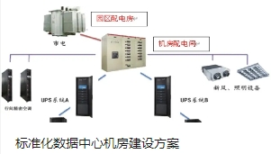 ��׼���������Ļ������跽��